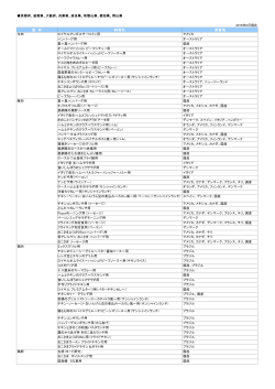 食 材 料理名 原産地