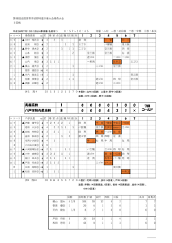 観戦記 千成スポーツ