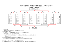 H28年7月10日 12歳以下男女混合ジュニアトーナメント