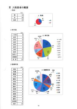 Page 1 Page 2 4当院の選択理由 医療施設や設備が良いから 良い医師