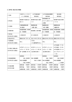 別紙2（PDF/140KB） - みずほフィナンシャルグループ