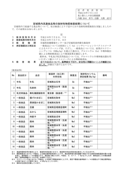 宮城県内流通食品等の放射性物質検査結果について