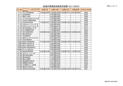 H27.10月~H28.5月分測定結果(PDF文書)