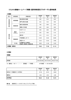 たちかわ競輪ホームページ構築・運用事業委託プロポーザル選考結果