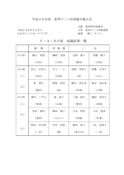 試合結果詳細はこちらをクリック