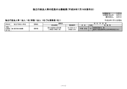 独立行政法人等の役員の公募結果（平成28年7月15日発令分）