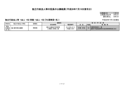 独立行政法人等の役員の公募結果（平成28年7月15日発令分）