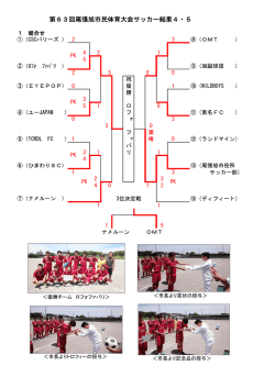 第63回尾張旭市民体育大会サッカー結果4・5 第63回尾張旭市民体育