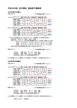 平成28年度 岩手国体 徳島県予選結果