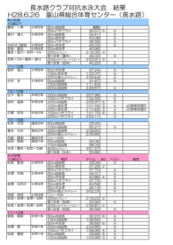 長水路クラブ対抗水泳競技大会結果!!!