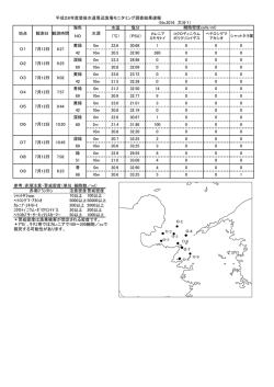 H28 検鏡結果（速報）