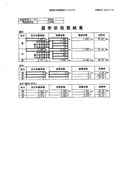 三川町投票結果（県選挙区・比例代表）（PDF：31KB）
