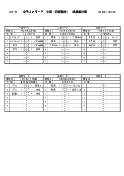 2016 中予Jrリーグ 中期（日程随時） 結果集計表 （第4節～第6節）