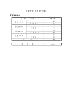 卒業者数 - 華頂短期大学