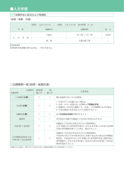 出願に必要な書類一覧 （編入学）