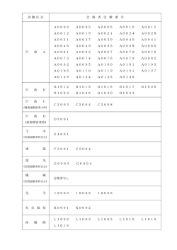 試 験 区 分 合 格 者 受 験 番 号 行 政 A A0002 A0005 A0006 A