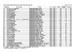 長崎市資格者名簿情報（建設工事‐解体（登録工種数上限超の資格者