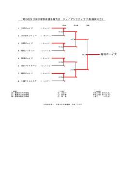 第 10回全日本中学野球選手権大会 ジャイアンツカップ予選(福岡大会