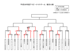 平成28年度アイビーナイトゲーム 組合せ表