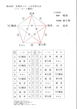 バレーボール結果【 PDFファイル：68.1 KB 】