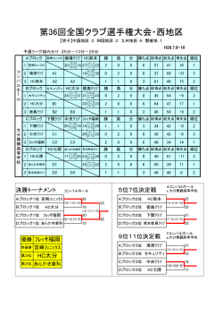 【28西クラブ】試合日程と組合わせ (003).xlsx