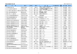 平成28年度公共工事発注見通し(平成28年7月5日掲載)