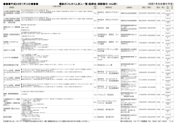 フルタイム求人一覧【PDF:251KB】
