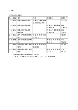 委託対象の公有財産（PDF：4KB）