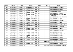1001 平成28年7月12日 平成33年7月11日 株式会社昭和化成 田中
