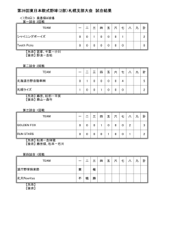 第39回東日本軟式野球（2部）札幌支部大会 試合結果