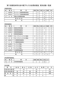 第71回国民体育大会中国ブロック大会馬術競技 県別成績一覧表