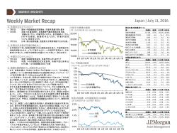 Weekly Market Recap