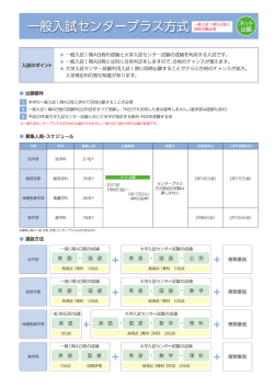 一般入試センタープラス方式2ページ