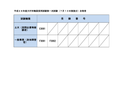 試験職種 土木（民間企業等経 験者） E3001 一般事務（身体障害 者