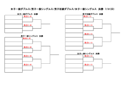 女子一般ダブルス/男子一般シングルス/男子初級ダブルス/女子一般