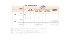 別表 研究発表大会の資格（セッション別）