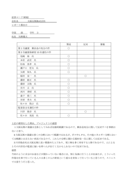 証券コード 9532 会社名 大阪瓦斯株式会社 レポート提出日 学部 商 学年