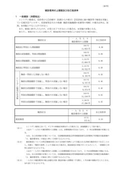 健診費用の上限額及び自己負担率 1 一般健診