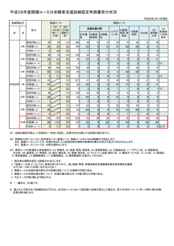 （平成28年10月開講分まで）（PDF 135 KB）