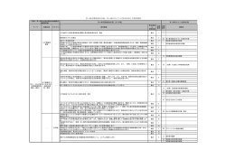 茅ヶ崎市環境基本計画・茅ヶ崎市みどりの基本計画と生物多様性の関係
