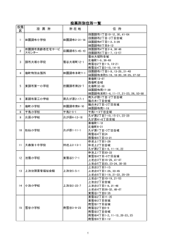 （投票区から、その投票所及び所在地をご確認