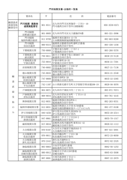 門司税関支署・出張所一覧表 署所名 住 所 電話番号 願書請求 直接