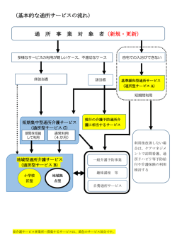 （基本的な通所サービスの流れ） 通 所 事 業 対 象 者 （新規・更新）