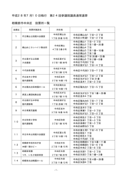 中央区の投票所（PDF形式 33.9KB）