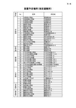 設置予定場所（指定避難所）
