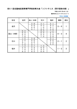 第51回北陸地区高等専門学校体育大会「ソフトテニス（男子団体の部）」