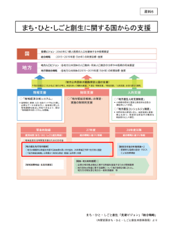 資料6 まち・ひと・しごと創生に関する国からの支援