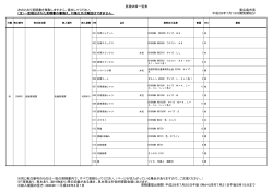 次のとおり見積書を徴取しますから、提出してください。 （注