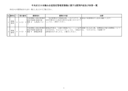中央区立日本橋公会堂指定管理者募集に関する質問内容及び回答一覧