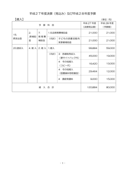 H27年度決算（見込み）及び平成28年度予算